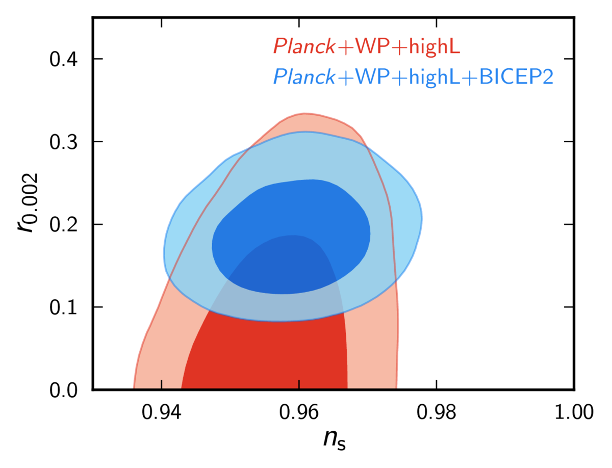 BICEP2+Planck+WMAP+highL tensor-scalar ratio